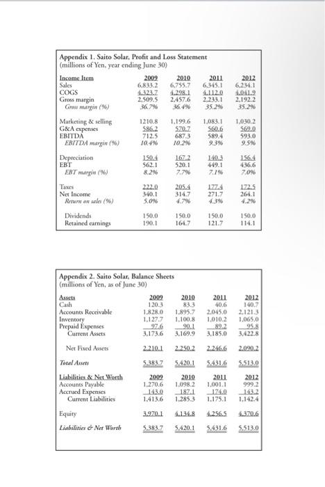 \hline \multirow[b]{2}{*}{ Income Item } & \multirow{2}{*}{\begin{tabular}{r} Actual \\ 2012 \end{tabular}} &
