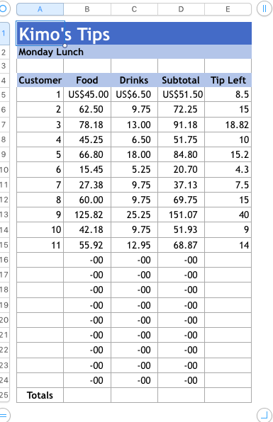 downloaded data for his customers food and beverage purchases for the week.