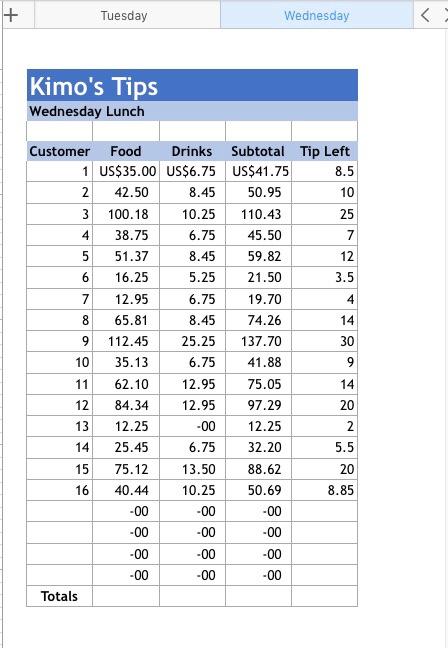 and finalizing the weekly summary. The restaurant requires tip sharing, so you