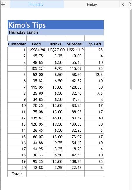 will calculate how much he will share with the beverage worker and