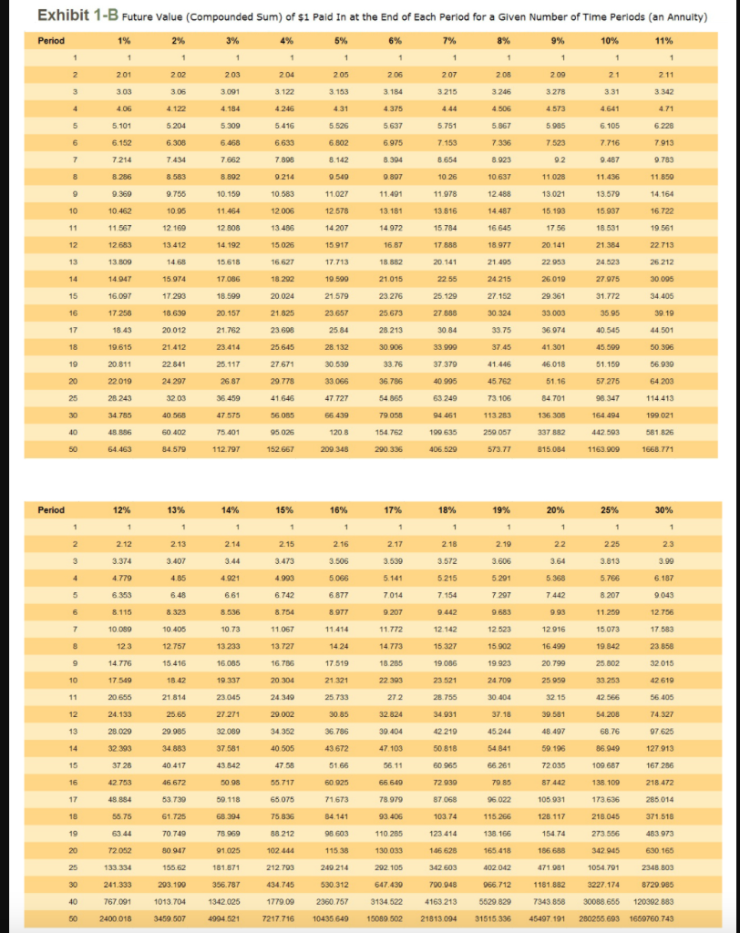 Given Number of Time Periods Period 1% 3% 6% 8% 9% 10%