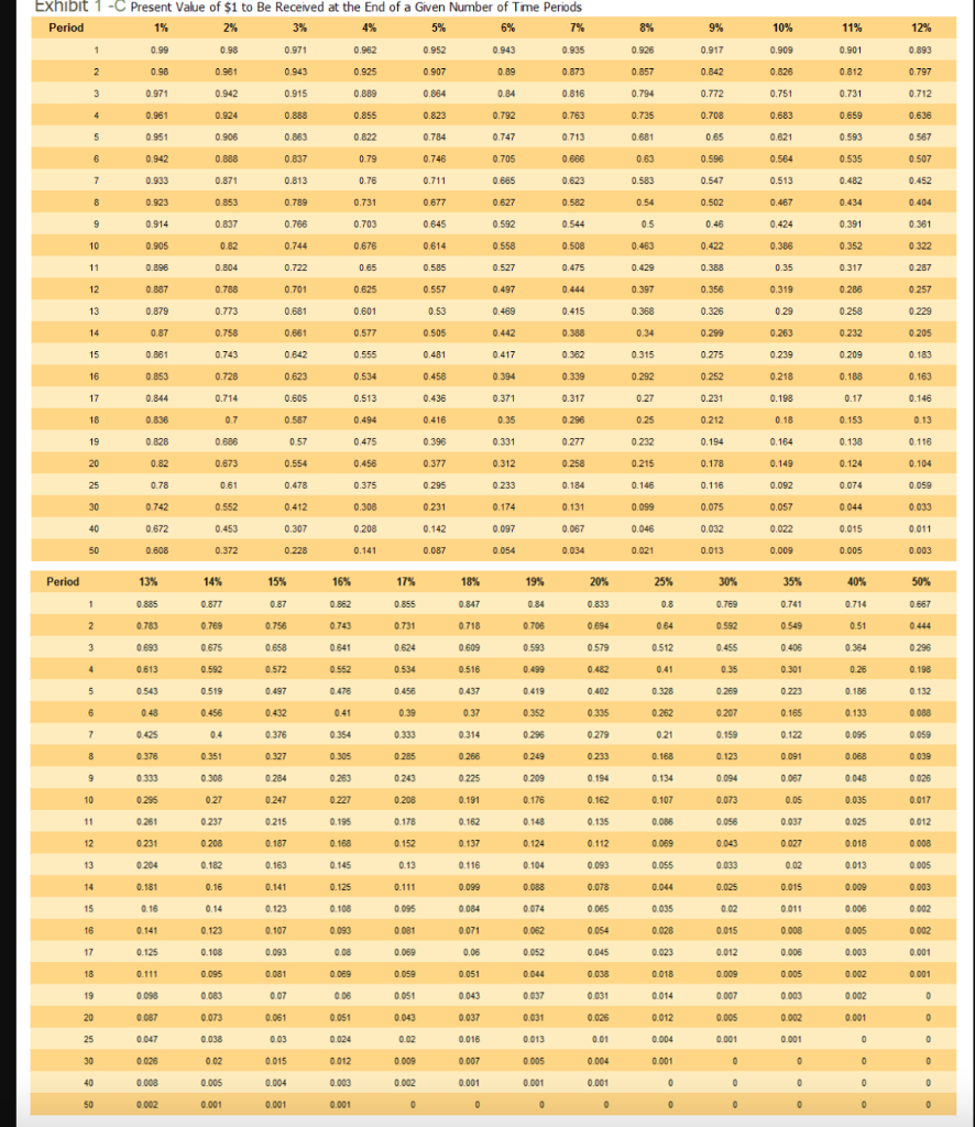 11% 2% 1.02 4% 1.04 5% 1.05 7% 1.07 1.01 1.06 1.08
