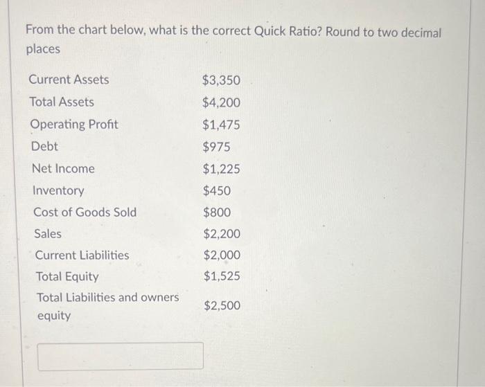  From the chart below, what is the correct Quick Ratio? Round