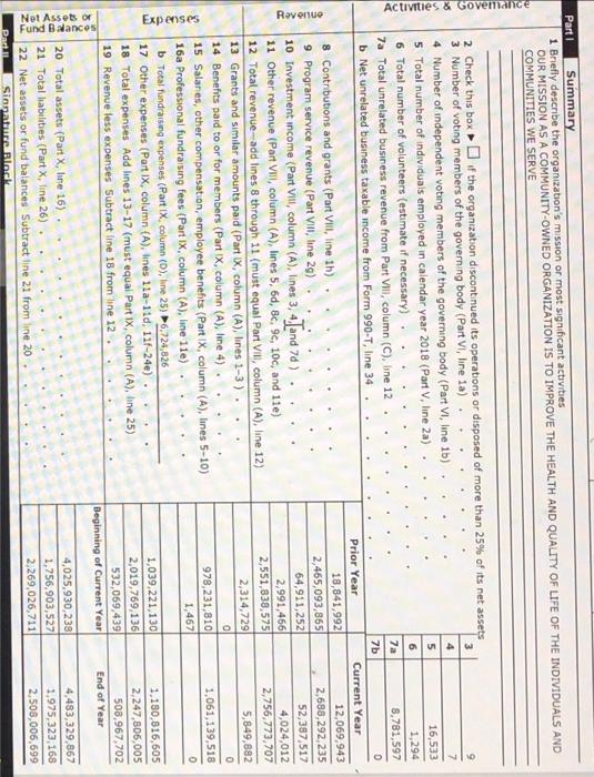 current ratio, operating margin and cash flow to debt. show all work.
