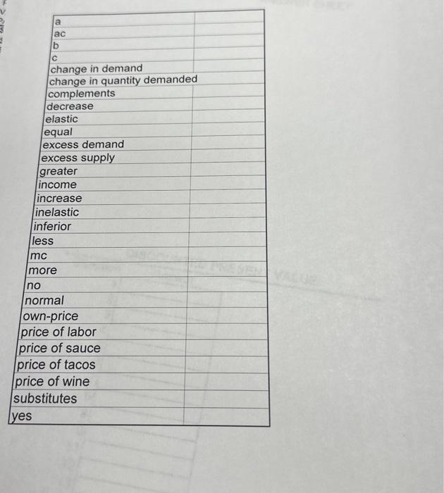 three spreadsheet columns show information on payments and costs associated with an