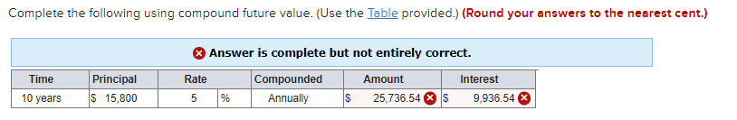  Complete the following using compound future value. (Use the Table provided.)
