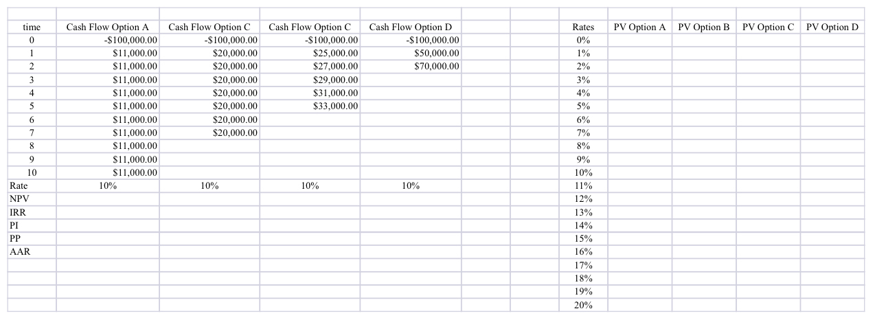  How to solve For busniess finace 