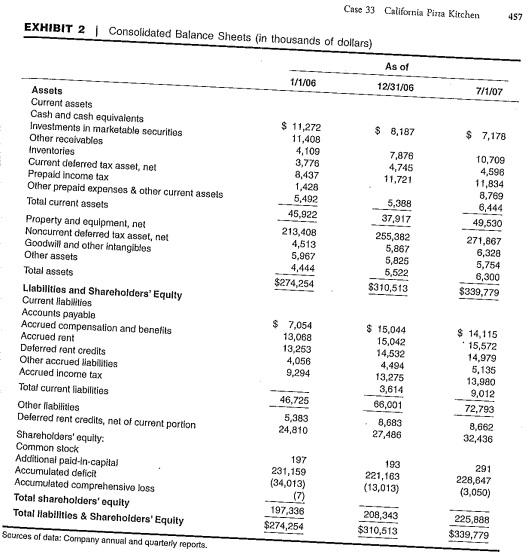  1. How to calculate WACC ? - Show clear calculation and
