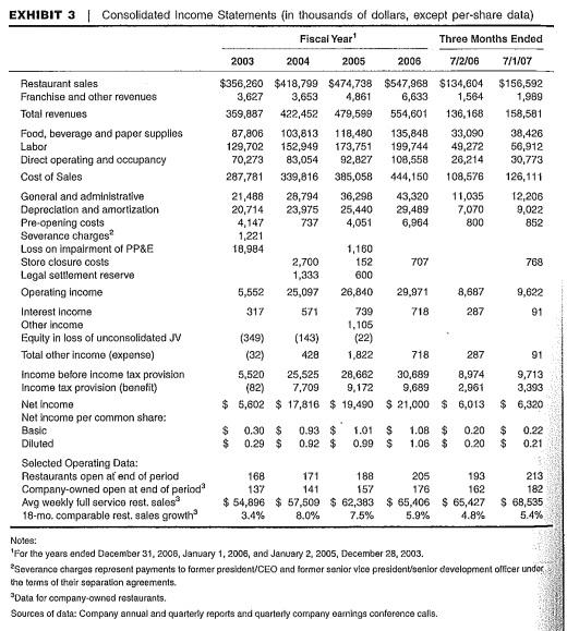explain. - Where to take figures from the exhibits given. Case 33