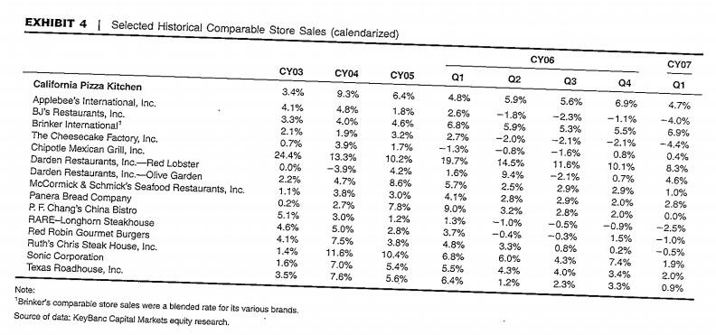 California Pista Kitchen 457 EXHIBIT 2 Consolidated Balance Sheets (in thousands of