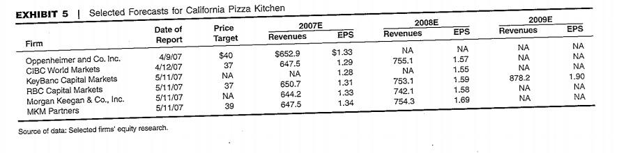 dollars) As of 1/1/06 12/31/06 7/1/07 $ 8.187 $ 7,178 7,876 4,745