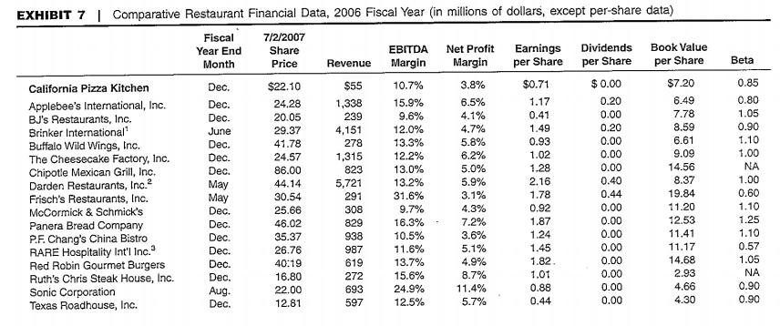 11,721 $ 11,272 11,408 4,109 3,776 8,437 1,428 5,492 45,922 213,408 4,513