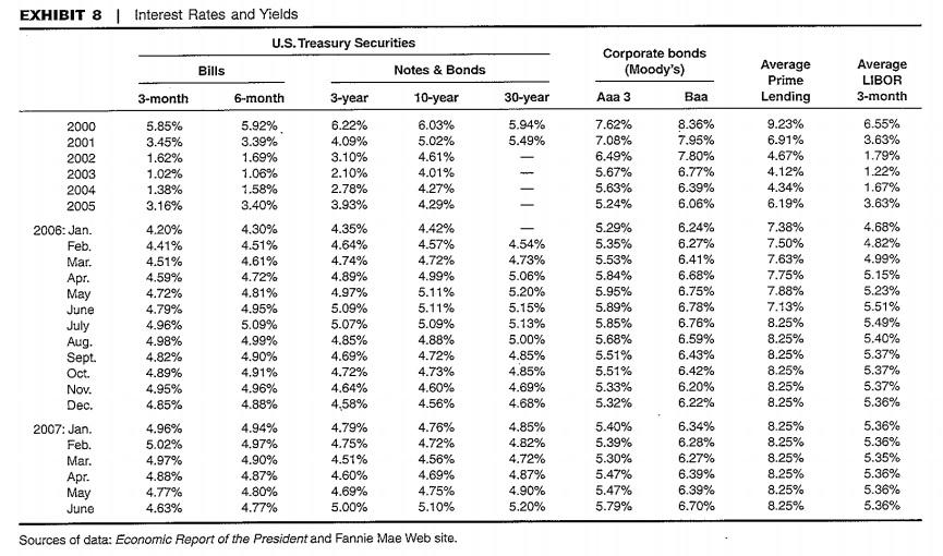 6,444 49,530 271,867 6,328 5,754 6,300 $339,779 $274,254 Assets Current assets Cash