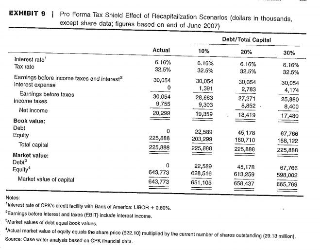 and cash equivalents Investments in marketable securities Other receivables Inventories Current deferred