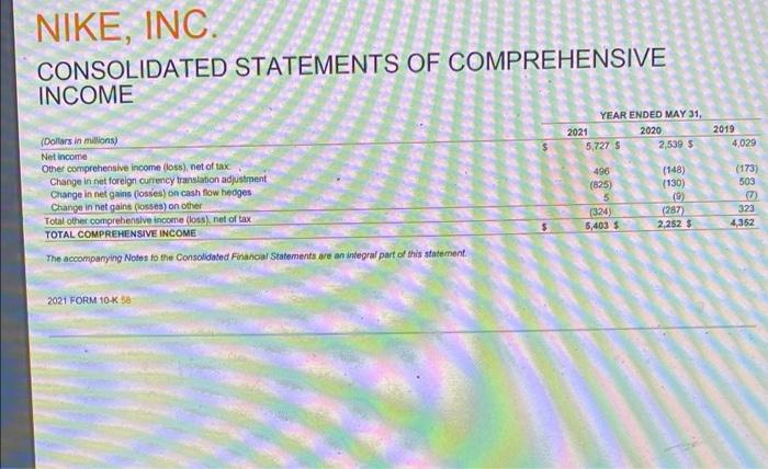 O a. Cash. O b. Inventories. Oc. Accounts receivable. O d. Accounts