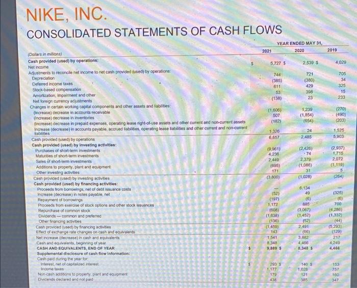 millions, except per share data) Revenues Cost of sales Gross profit Demand