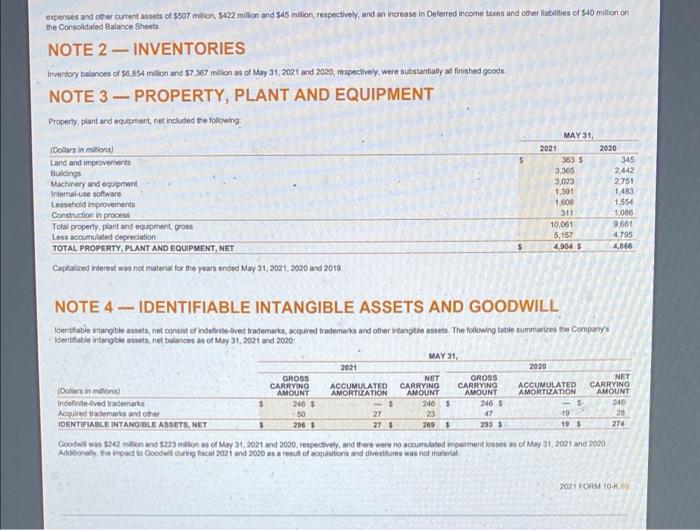 expense NET INCOME Earnings per common share Basic Diluted Weighted average common
