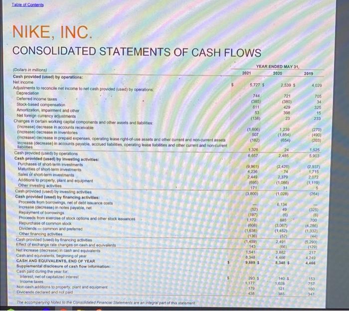 CONSOLIDATED STATEMENTS OF INCOME (In millions, except per share data) 2021 Revenues