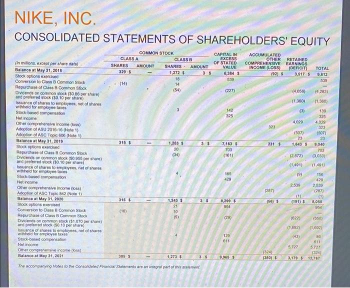 $ Cost of sales Gross profit Demand creation expense Operating overhead expense
