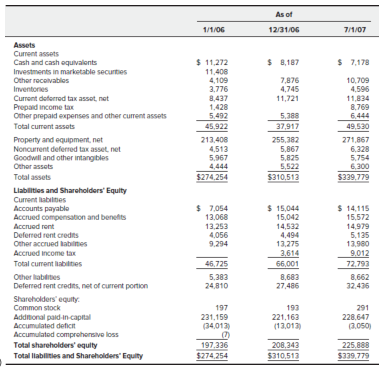 modeled in the following manner: L= U[1 + (1 T)D/E], where U