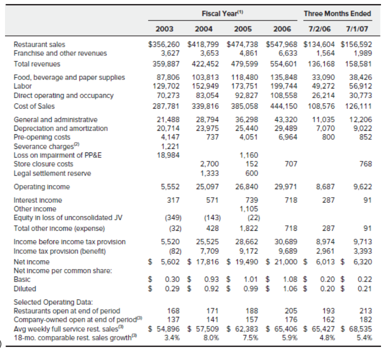 is the firms beta without leverage, T is the corporate income tax