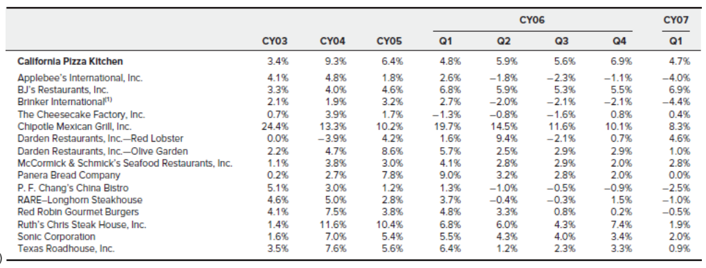 rate, D is the market value of debt, and E is the