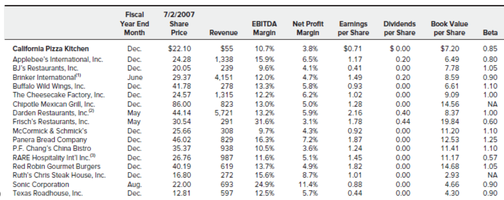 of people think it's "location, location, location." It could be, but my