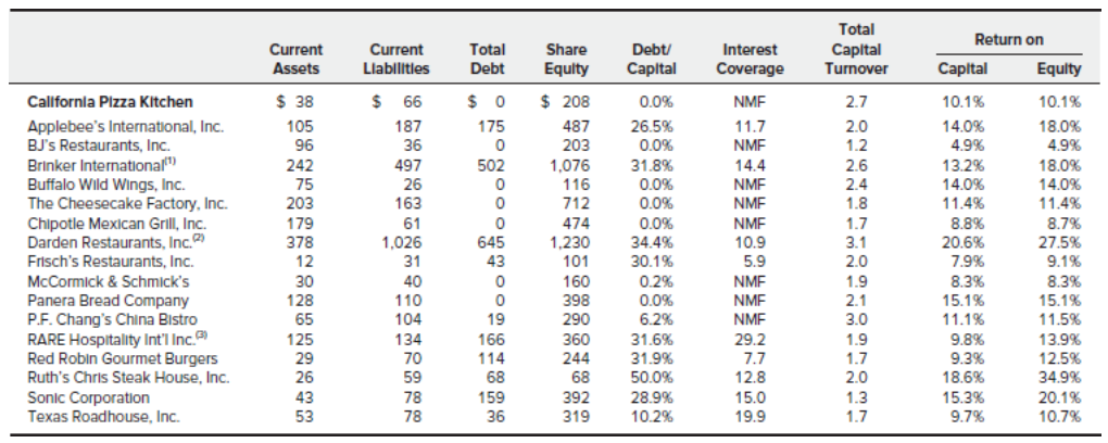 experience is you have to have the financial staying power. You could