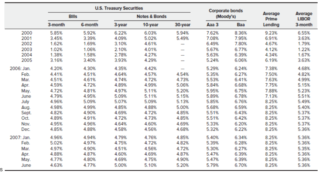 have the greatest idea, but many restaurants do not start out making