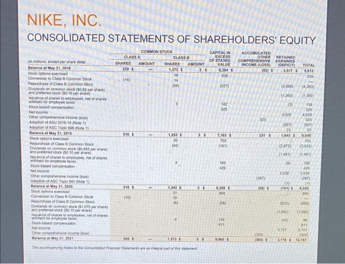 another question will save this response. NIKE, INC. CONSOLIDATED STATEMENTS OF INCOME