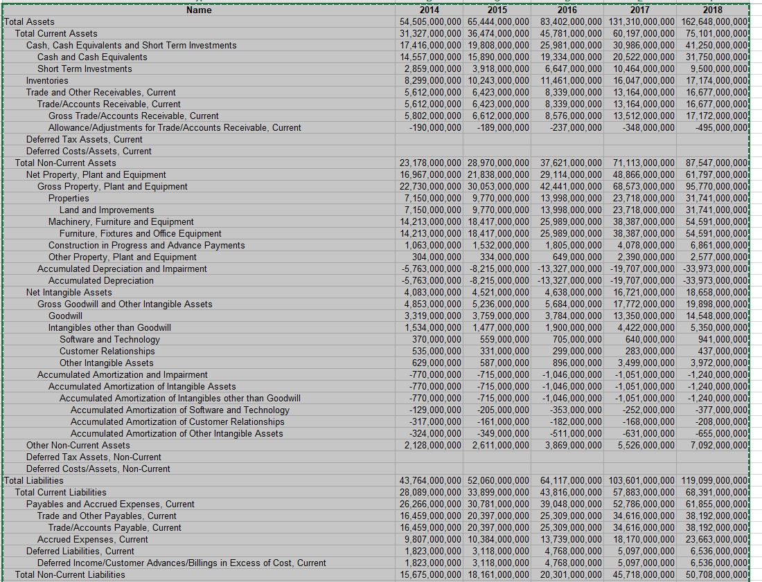 and 2016 For Amazon, Inc. 2016 30,103,000,000 2014 2017 Name 2015 2018