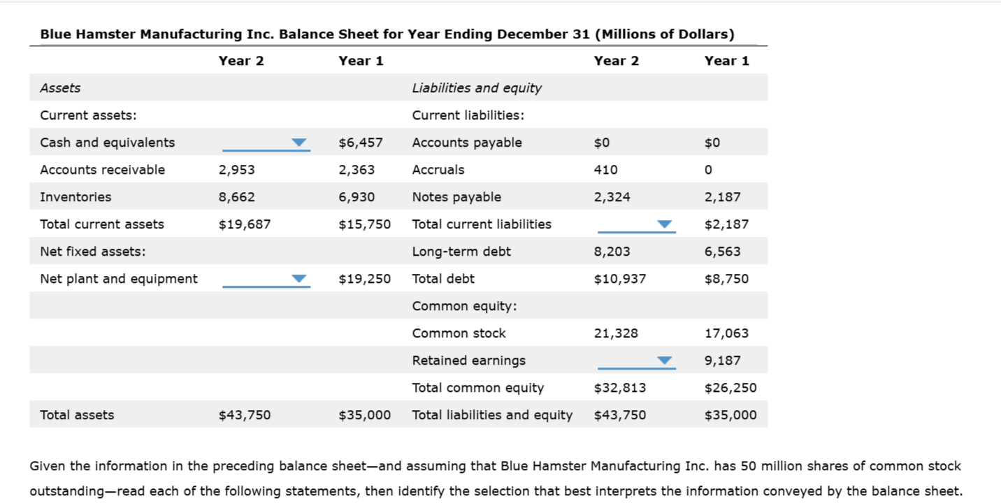  Given the information in the preceding balance sheet-and assuming that Blue