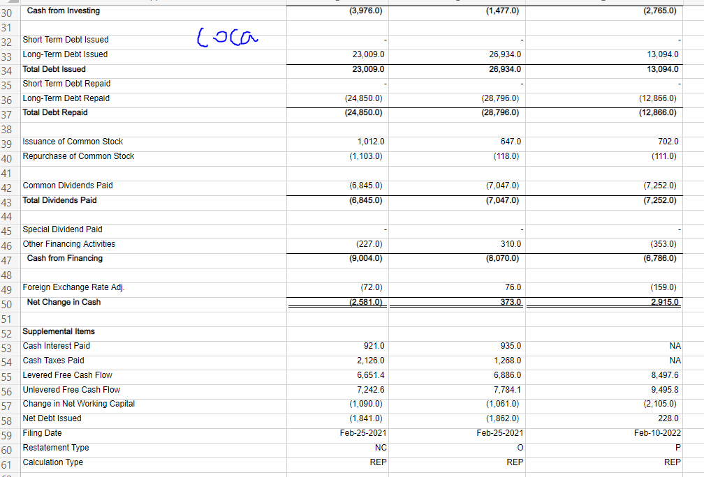 ALL EXCEL FORMULA Free Cash Flow Calculation. Calculate each company's Free Cash