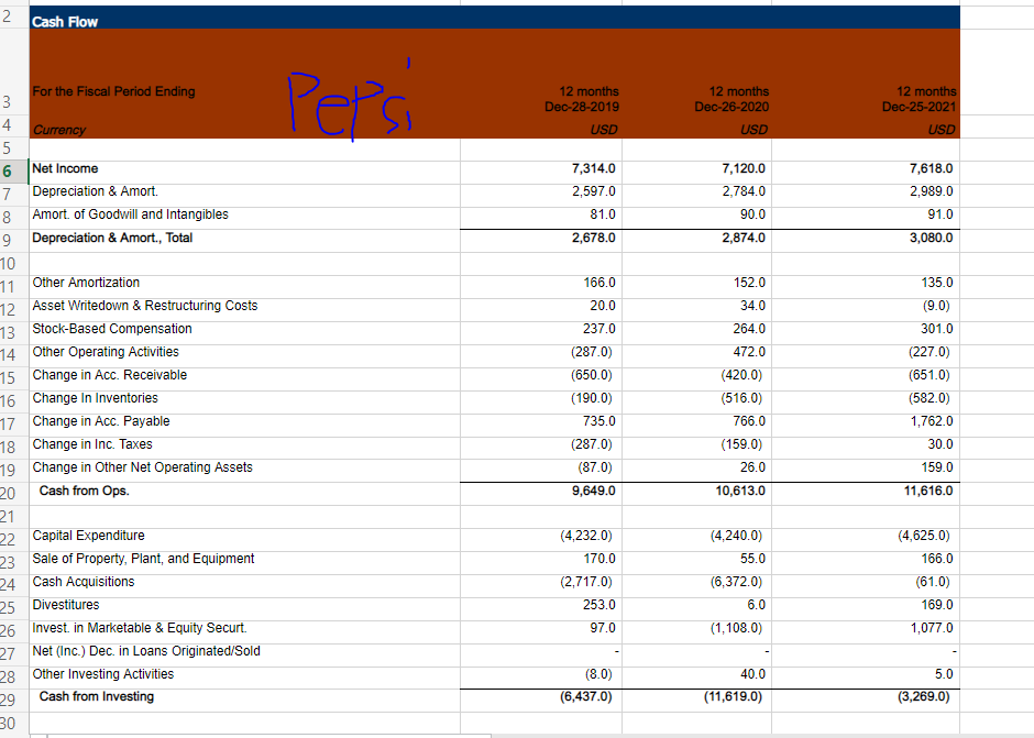 Flow for each of the last 2 fiscal years (2020 & 2021).