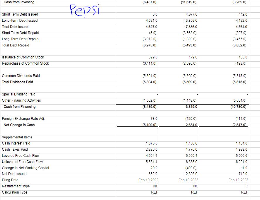 Use a tax rate of 25% and use the depreciation and amortization