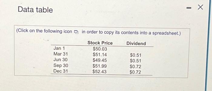 for investing in this stock from January 1 to Decomber 31. Prices