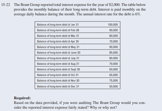  15-22 The Brant Group reported total interest expense for the year