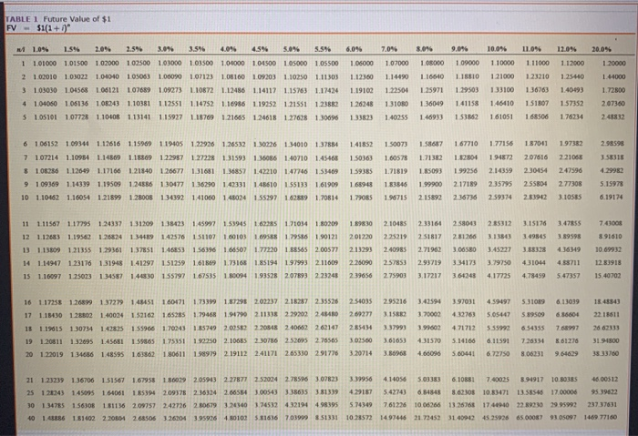 corresponding cost of the building on January 1, 2021? 2) How much