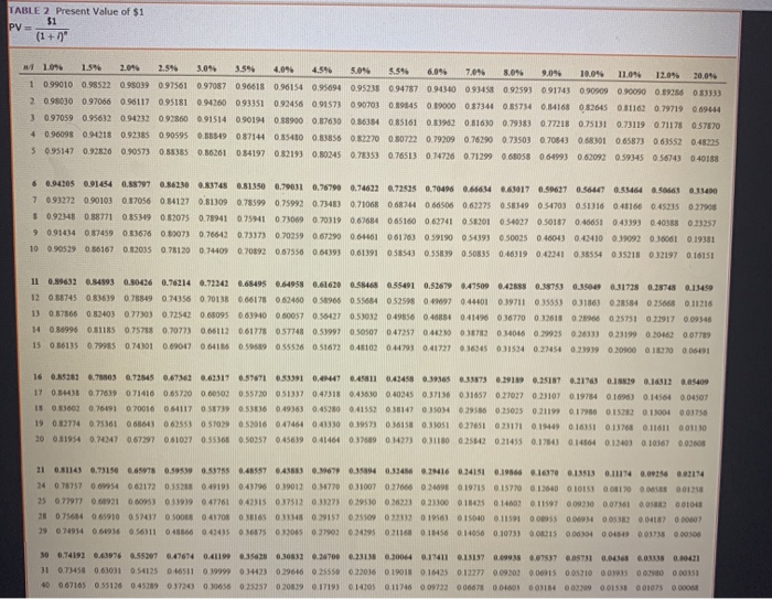 interest expense on this note will Montgomery recognize in 2021? (Round final