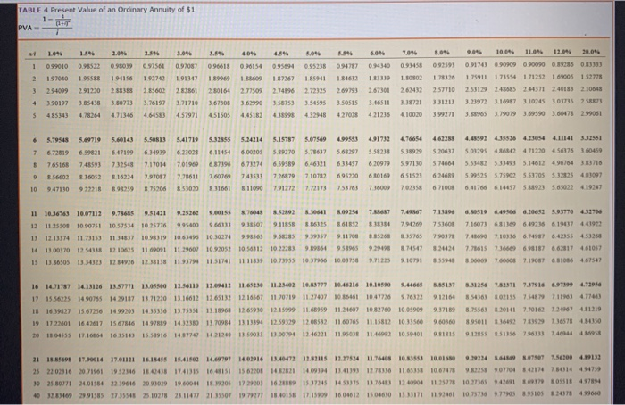 agreed to purchase a building by making six payments. The first three