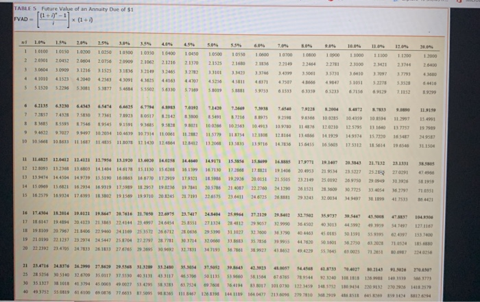 are to be $25,000 each, and will be paid on December 31,