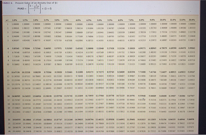 2021, 2022, and 2023. The last three are to be $40,000 each