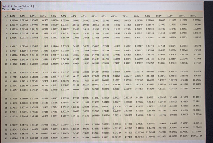 and corresponding merchandise purchased on January 1, 2021. (Round final answers to