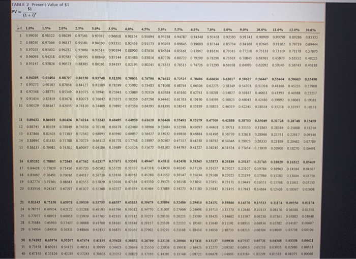 the nearest whole dollar) On January 1, 2021, The Barrett Company purchased