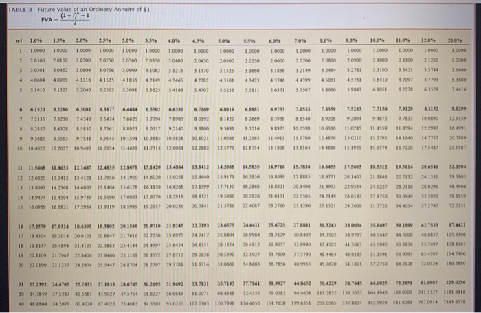 merchandise from a supplier. Payment was a noninterest-bearing note requiring five annual