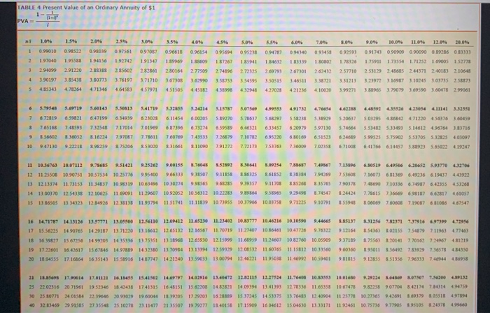 payments of $20,000 on each December 31 beginning on December 31, 2021,