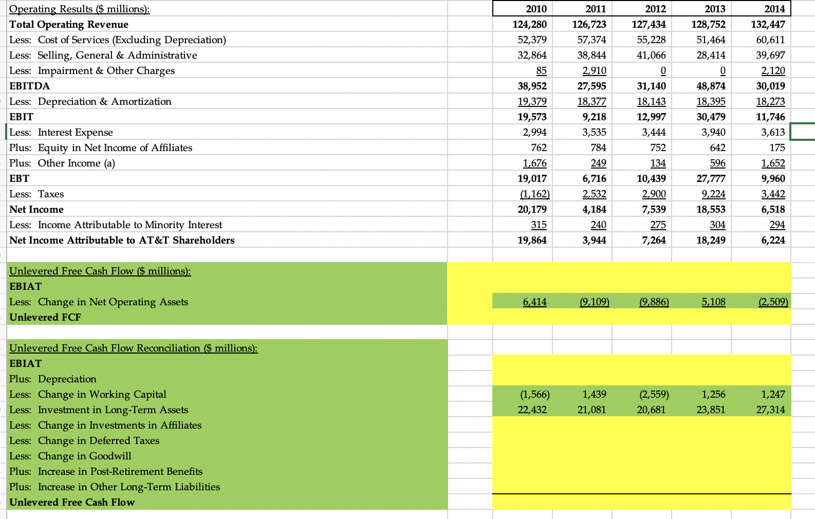 Comprehensive Case Study 1: AT&T Versus Verizon a Financial Comparison 1.)