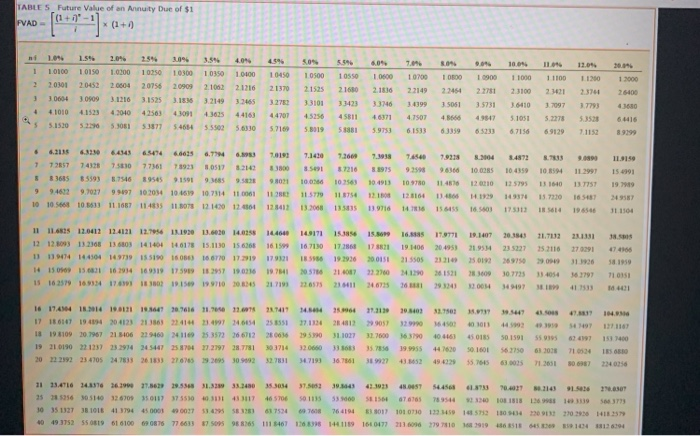 and a lump sum payment of $100,000 on December 31, 2025. A