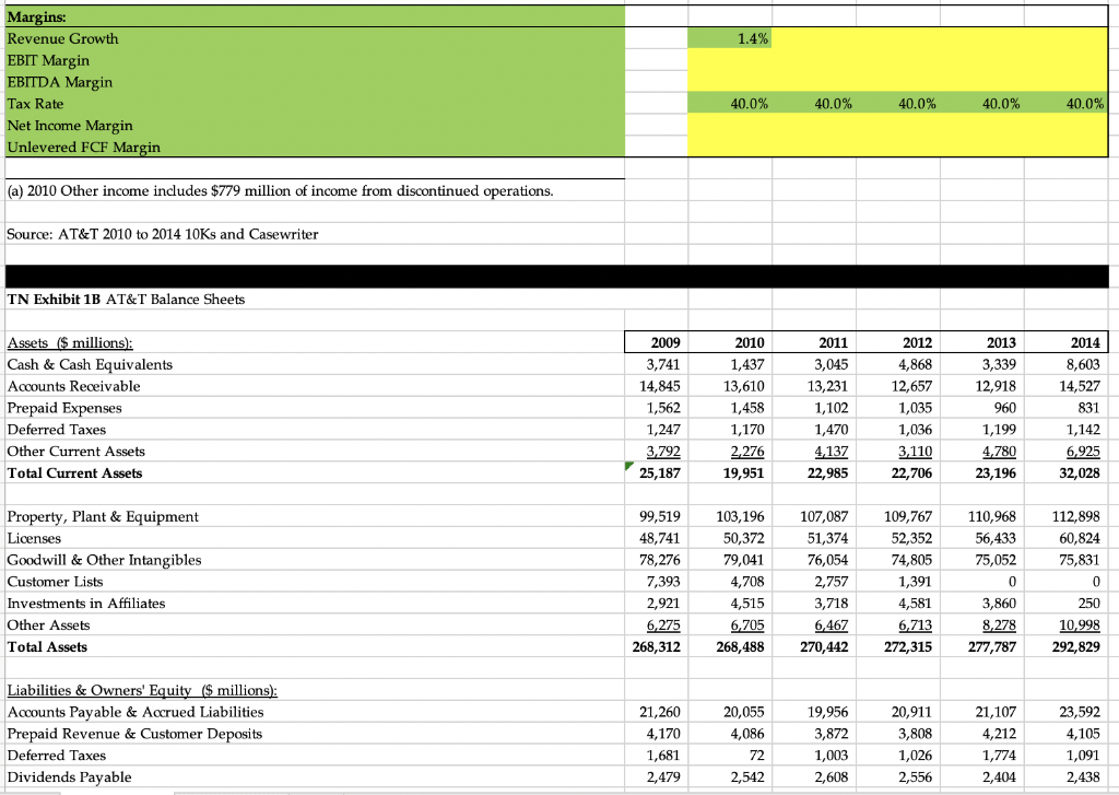 What are some trends that you see in the overall wireless and