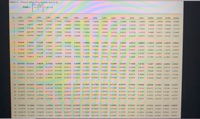 10% interest rate properly reflects the time value of money in this